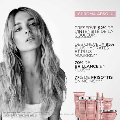 Bain Riche Chroma Respect